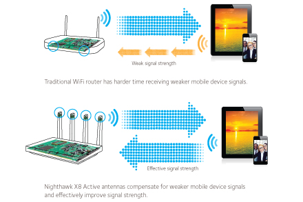 Netgear R8500 Nighthawk X8 Wireless-AC5300 Tri Band ... wired network diagram router dual 