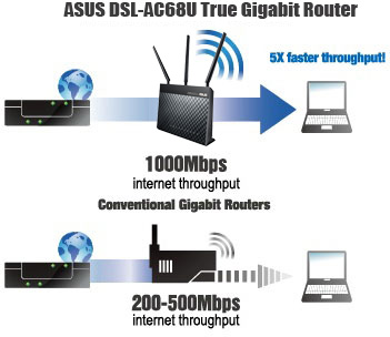 Adsl модем настройка nat