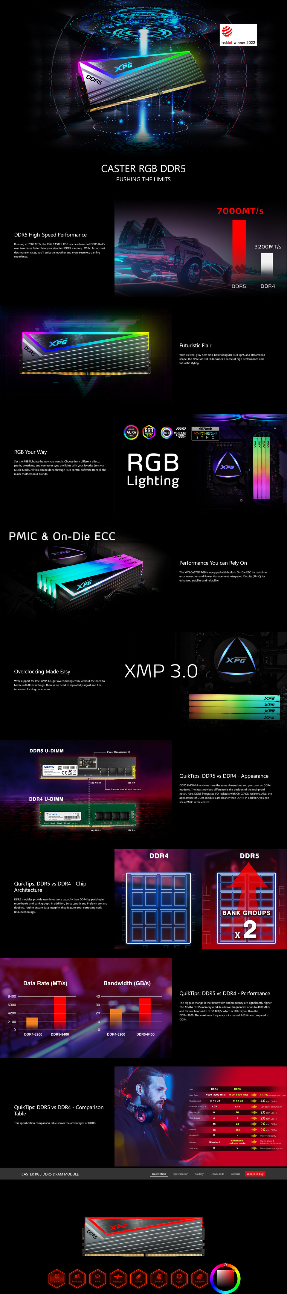 送料無料】A-DATA Technology AX5U6400C3232G-CCARGY XPG CASTER RGB