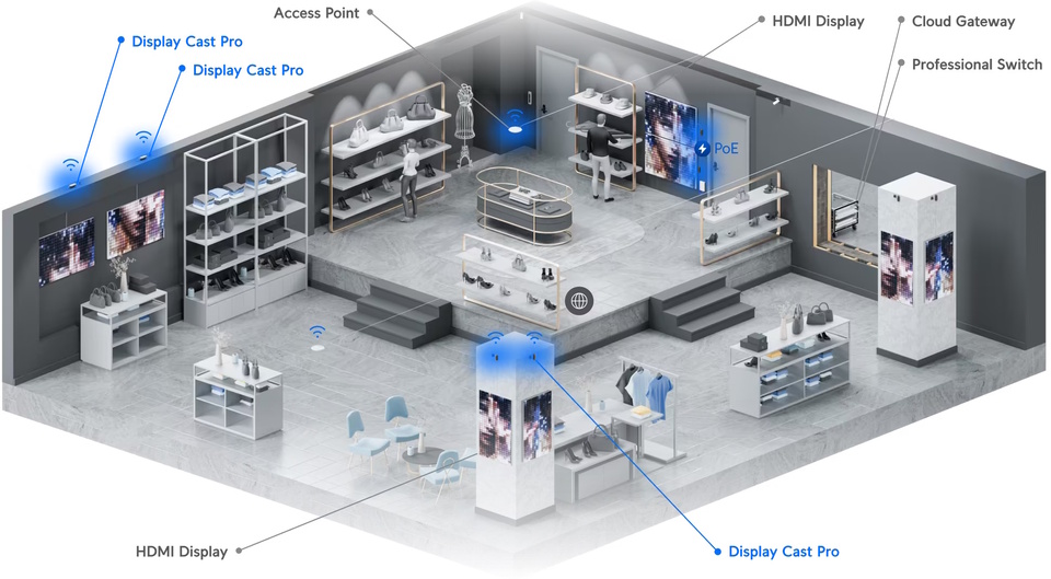 ubiquiti uc-cast-pro display cast pro digital signage player