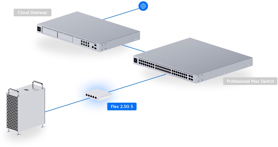 5-port ubiquiti usw-flex-25g-5 flex mini 25g compact switch