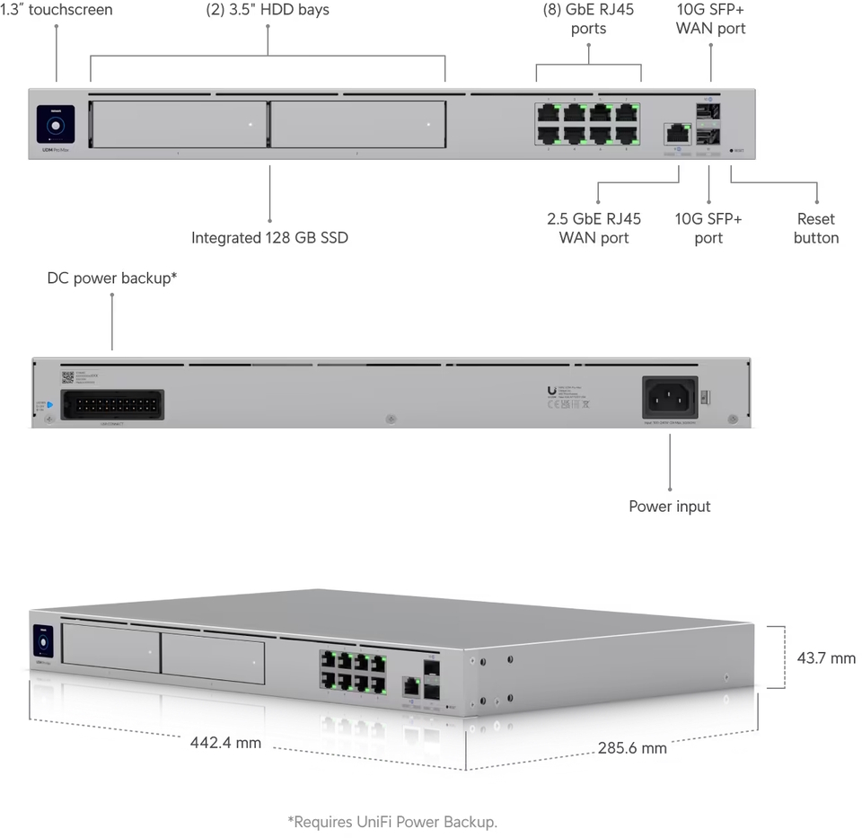 ubiquiti dream machine pro max gateway