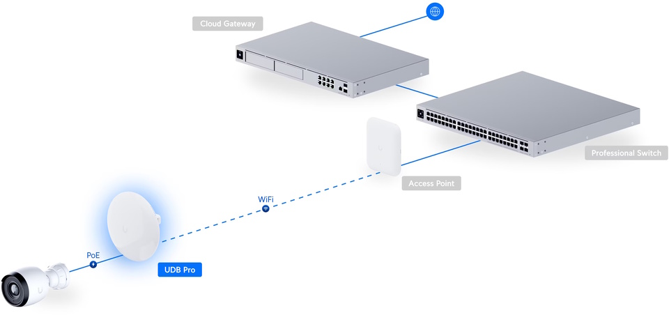 ubiquiti udb-pro device bridge pro wireless poe adapater