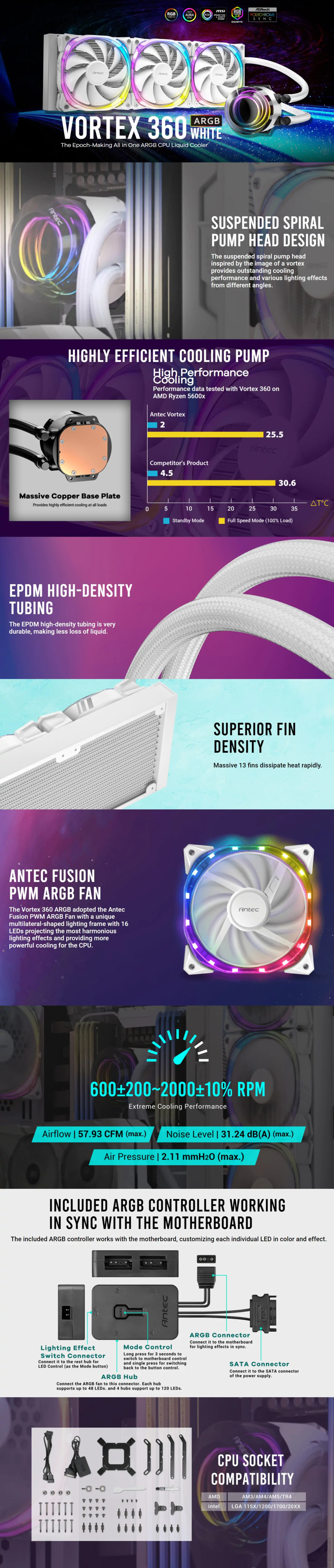 antec 360mm vortex 360a rgb liquid cooler white