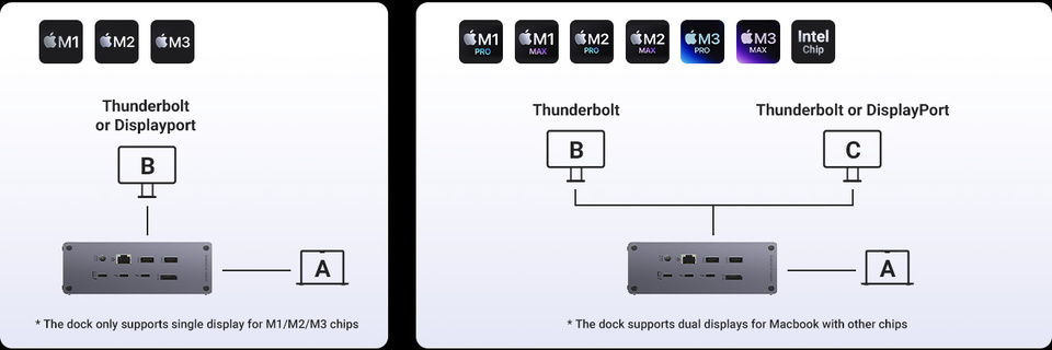 ugreen revodok max 213 usb-c hub 13-in-1 docking station