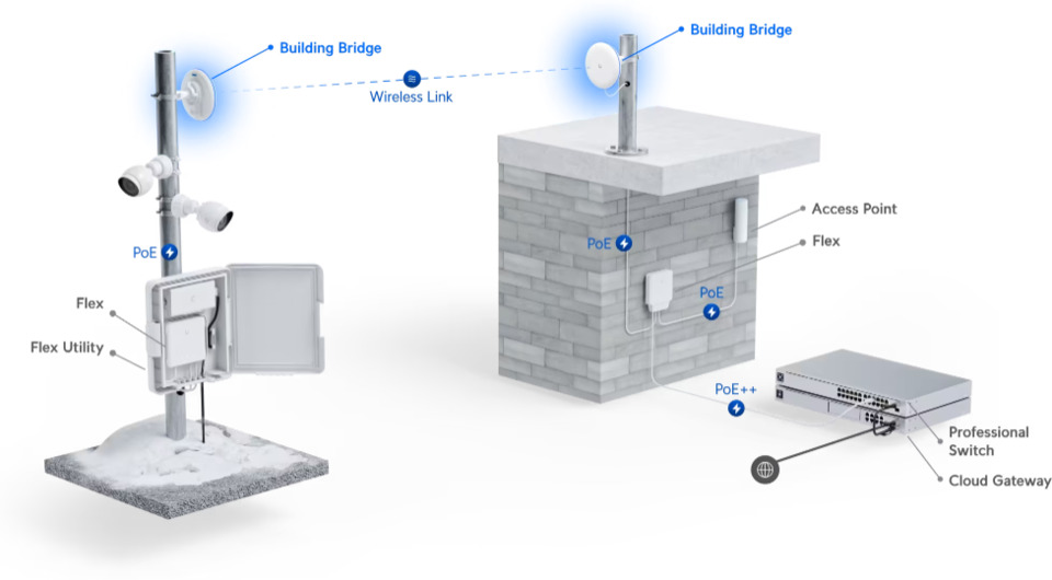 ubiquiti ubb-xg unifi building to building bridge xg pack of 2