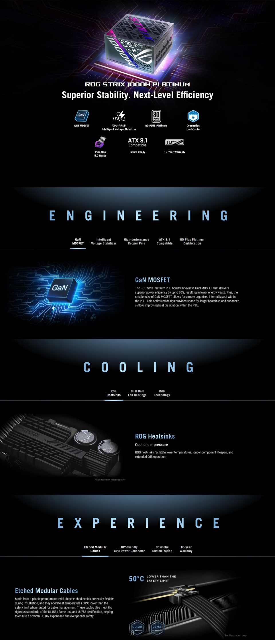 1000w rog strix platinum gen5 power supply